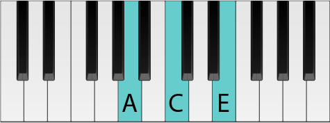 A Minor Chord Piano Root Position - آکوردهای مهم پیانو که هر پیانیستی نیاز دارد بلد باشد