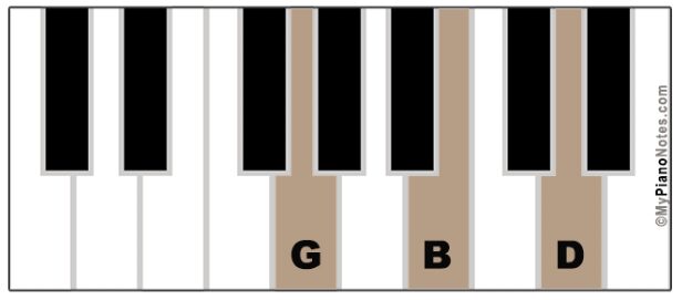 G Major Triad - آکوردهای مهم پیانو که هر پیانیستی نیاز دارد بلد باشد