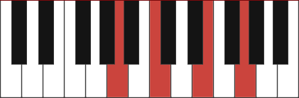 am7 - آکوردهای مهم پیانو که هر پیانیستی نیاز دارد بلد باشد
