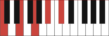 c7minus9 - آکوردهای مهم پیانو که هر پیانیستی نیاز دارد بلد باشد