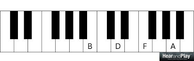 download 2 - آکوردهای مهم پیانو که هر پیانیستی نیاز دارد بلد باشد