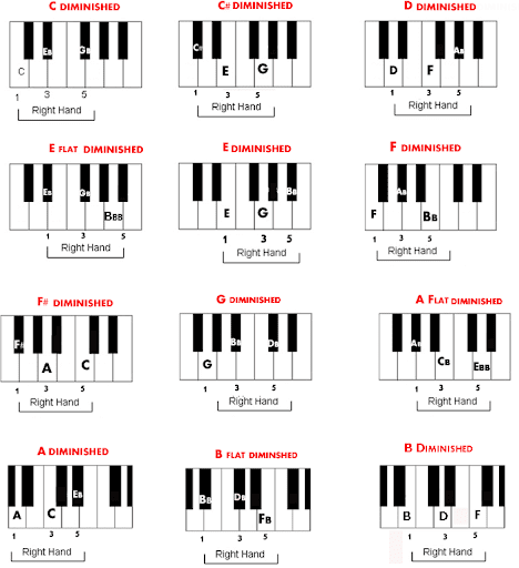 unnamed 1 - آکوردهای مهم پیانو که هر پیانیستی نیاز دارد بلد باشد
