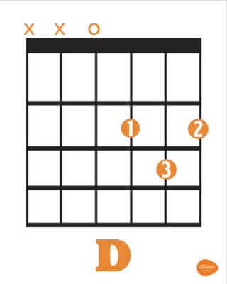 5 - راهنمای کامل نت های گیتار: هرچیزی که یک مبتدی باید بداند