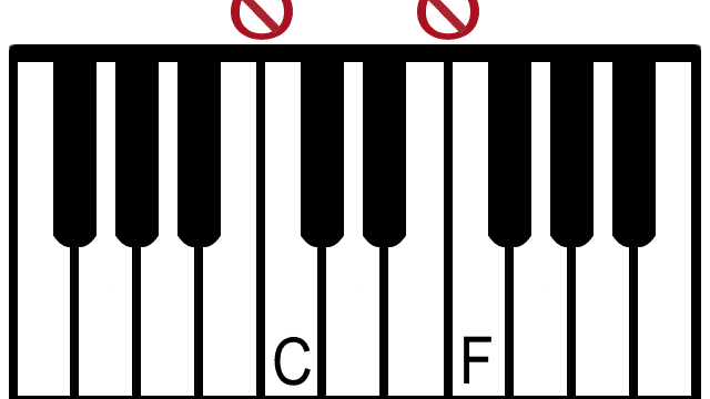 Piano keyboard accidental pattern 56a72efe5f9b58b7d0e7aafe - نت های پیانو و یادگیری آن ها
