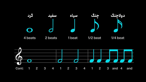 فوصل زمانی بین نت ها
