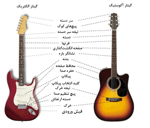 تفاوت گیتار الکتریک و گیتار آکوستیک