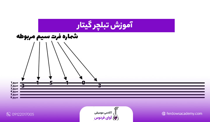 آموزش تبلچر گیتار