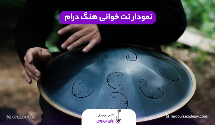 نمودار نت خوانی هنگ درام