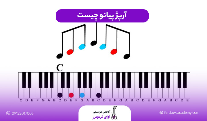 آرپژ پیانو چیست