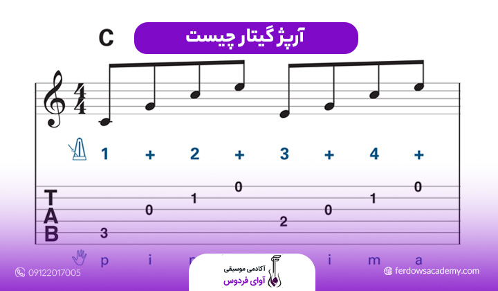 آرپژ گیتار چیست