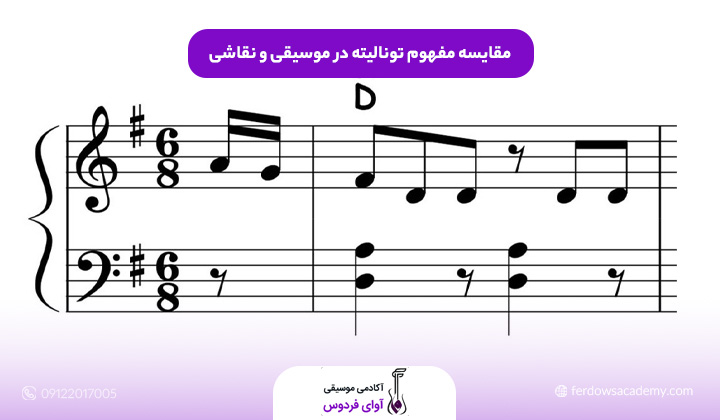 مقایسه مفهوم تونالیته در موسیقی و نقاشی