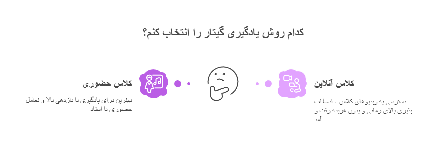 آموزشگاه گیتار