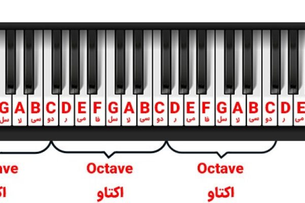 نشان دادن اکتاو روی کلیدها