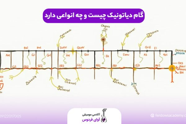 گام دیاتونیک